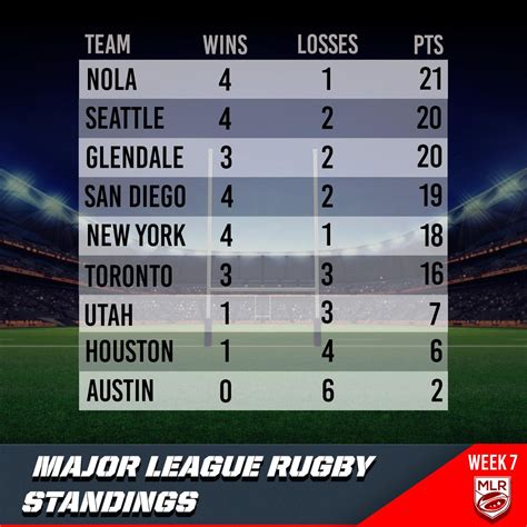 mlr 2023 schedule|Major League Rugby Releases 2023 Season Schedule